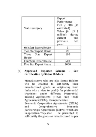 5
Status category
Export
Performance
FOB / FOR (as
converted)
Value (in US $
million) during
current and
previous two
years
One Star Export House 3
Two Star Export House 25
Three Star Export
House
100
Four Star Export House 500
Five Star Export House 2000
(d) Approved Exporter Scheme - Self
certification by Status Holders
Manufacturers who are also Status Holders
will be enabled to self-certify their
manufactured goods as originating from
India with a view to qualify for preferential
treatment under different Preferential
Trading Agreements [PTAs], Free Trade
Agreements [FTAs], Comprehensive
Economic Cooperation Agreements [CECAs]
and Comprehensive Economic
Partnerships Agreements [CEPAs] which are
in operation. They shall be permitted to
self-certify the goods as manufactured as per
 