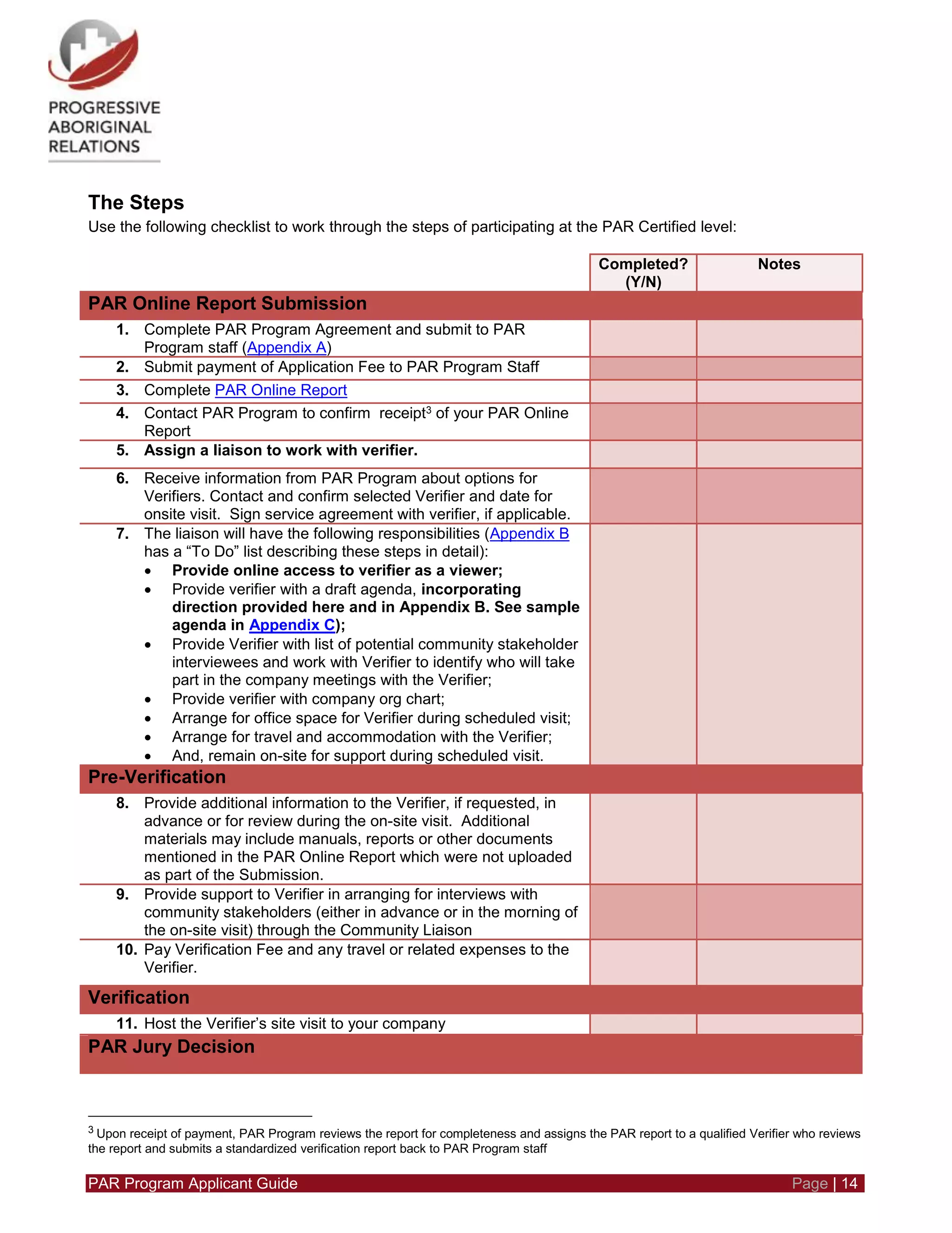 PAR Program Applicant Guide Page | 14
The Steps
Use the following checklist to work through the steps of participating at the PAR Certified level:
Completed?
(Y/N)
Notes
PAR Online Report Submission
1. Complete PAR Program Agreement and submit to PAR
Program staff (Appendix A)
2. Submit payment of Application Fee to PAR Program Staff
3. Complete PAR Online Report
4. Contact PAR Program to confirm receipt3 of your PAR Online
Report
5. Assign a liaison to work with verifier.
6. Receive information from PAR Program about options for
Verifiers. Contact and confirm selected Verifier and date for
onsite visit. Sign service agreement with verifier, if applicable.
7. The liaison will have the following responsibilities (Appendix B
has a “To Do” list describing these steps in detail):
 Provide online access to verifier as a viewer;
 Provide verifier with a draft agenda, incorporating
direction provided here and in Appendix B. See sample
agenda in Appendix C);
 Provide Verifier with list of potential community stakeholder
interviewees and work with Verifier to identify who will take
part in the company meetings with the Verifier;
 Provide verifier with company org chart;
 Arrange for office space for Verifier during scheduled visit;
 Arrange for travel and accommodation with the Verifier;
 And, remain on-site for support during scheduled visit.
Pre-Verification
8. Provide additional information to the Verifier, if requested, in
advance or for review during the on-site visit. Additional
materials may include manuals, reports or other documents
mentioned in the PAR Online Report which were not uploaded
as part of the Submission.
9. Provide support to Verifier in arranging for interviews with
community stakeholders (either in advance or in the morning of
the on-site visit) through the Community Liaison
10. Pay Verification Fee and any travel or related expenses to the
Verifier.
Verification
11. Host the Verifier’s site visit to your company
PAR Jury Decision
3 Upon receipt of payment, PAR Program reviews the report for completeness and assigns the PAR report to a qualified Verifier who reviews
the report and submits a standardized verification report back to PAR Program staff
 