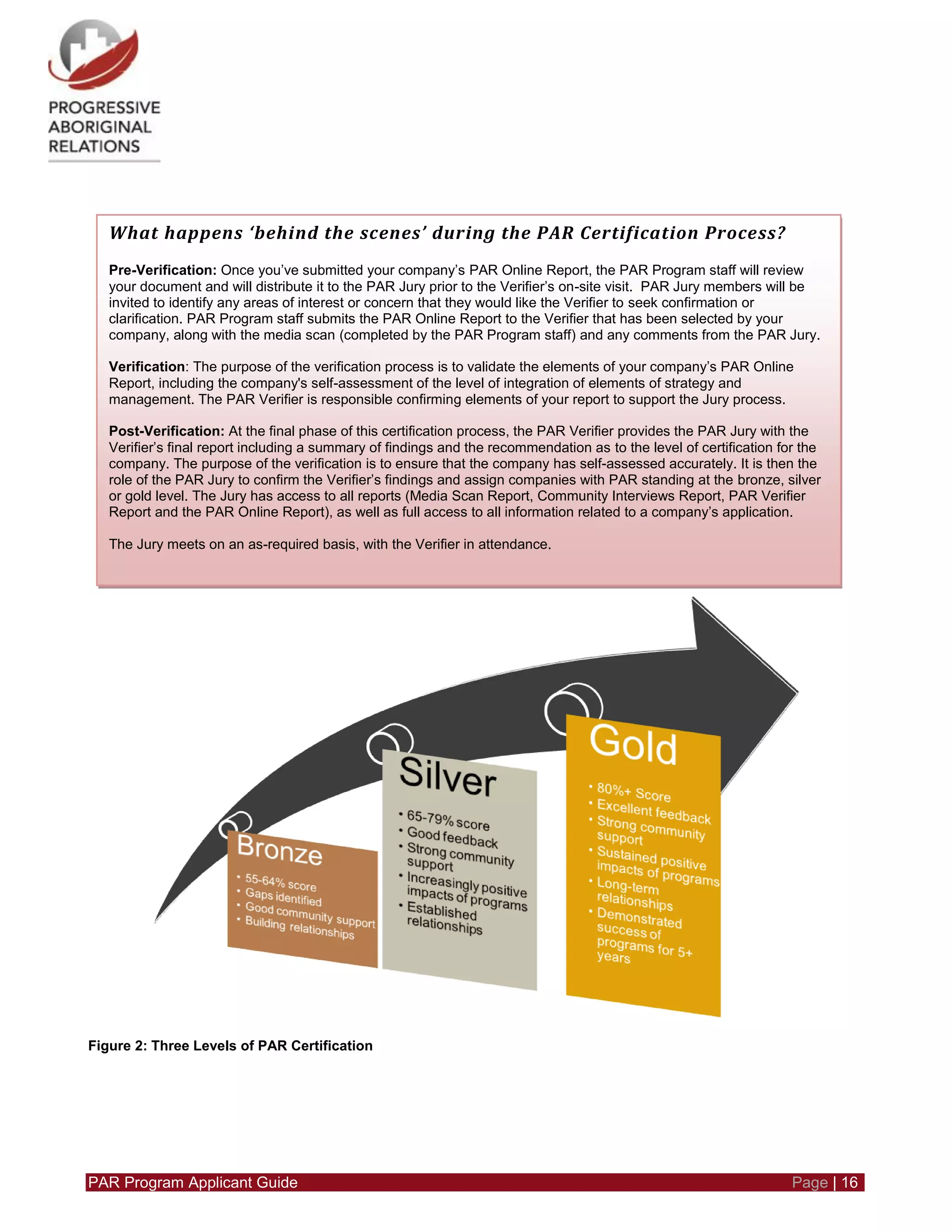 PAR Program Applicant Guide Page | 16
Figure 2: Three Levels of PAR Certification
What happens ‘behind the scenes’ during the PAR Certification Process?
Pre-Verification: Once you’ve submitted your company’s PAR Online Report, the PAR Program staff will review
your document and will distribute it to the PAR Jury prior to the Verifier’s on-site visit. PAR Jury members will be
invited to identify any areas of interest or concern that they would like the Verifier to seek confirmation or
clarification. PAR Program staff submits the PAR Online Report to the Verifier that has been selected by your
company, along with the media scan (completed by the PAR Program staff) and any comments from the PAR Jury.
Verification: The purpose of the verification process is to validate the elements of your company’s PAR Online
Report, including the company's self-assessment of the level of integration of elements of strategy and
management. The PAR Verifier is responsible confirming elements of your report to support the Jury process.
Post-Verification: At the final phase of this certification process, the PAR Verifier provides the PAR Jury with the
Verifier’s final report including a summary of findings and the recommendation as to the level of certification for the
company. The purpose of the verification is to ensure that the company has self-assessed accurately. It is then the
role of the PAR Jury to confirm the Verifier’s findings and assign companies with PAR standing at the bronze, silver
or gold level. The Jury has access to all reports (Media Scan Report, Community Interviews Report, PAR Verifier
Report and the PAR Online Report), as well as full access to all information related to a company’s application.
The Jury meets on an as-required basis, with the Verifier in attendance.
 