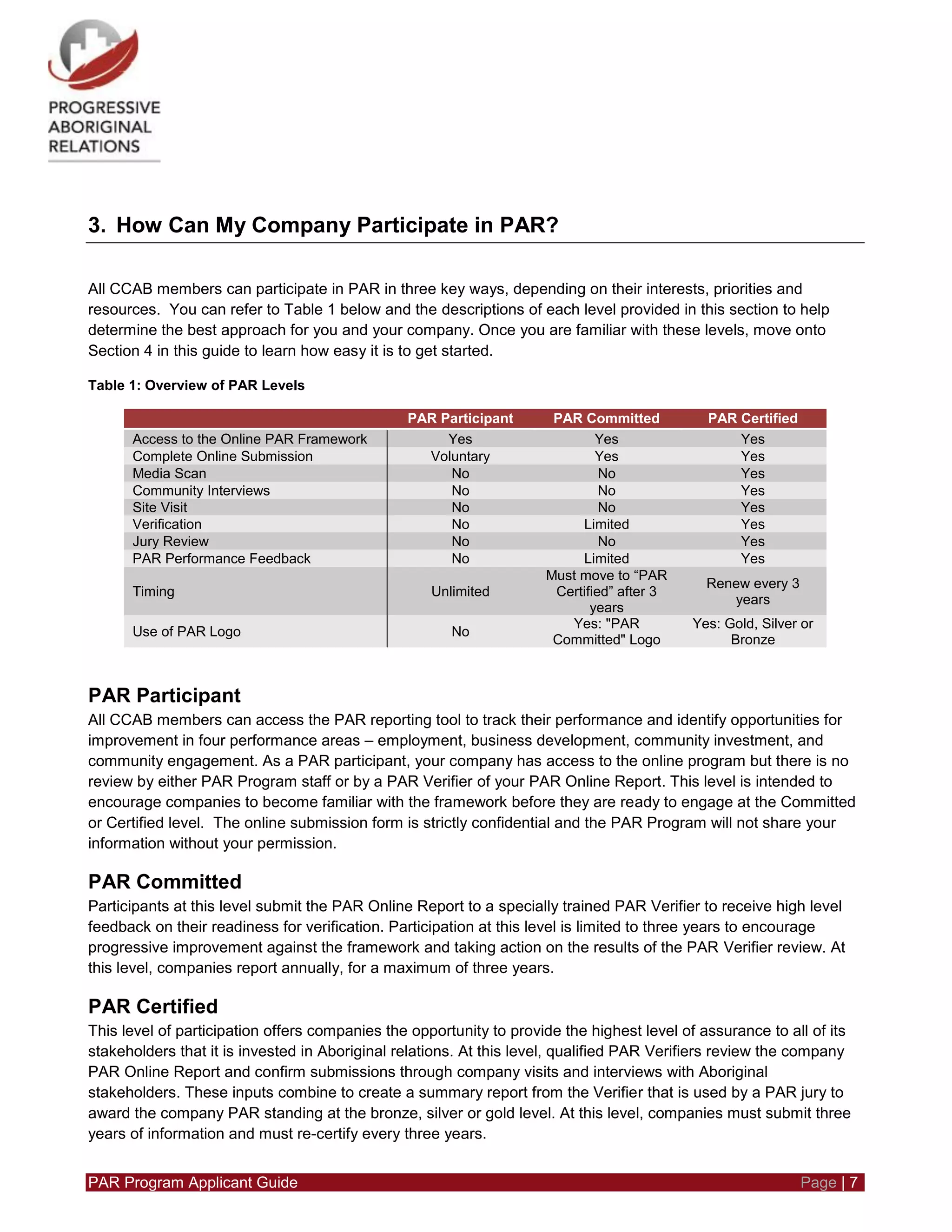 PAR Program Applicant Guide Page | 7
3. How Can My Company Participate in PAR?
All CCAB members can participate in PAR in three key ways, depending on their interests, priorities and
resources. You can refer to Table 1 below and the descriptions of each level provided in this section to help
determine the best approach for you and your company. Once you are familiar with these levels, move onto
Section 4 in this guide to learn how easy it is to get started.
Table 1: Overview of PAR Levels
PAR Participant PAR Committed PAR Certified
Access to the Online PAR Framework Yes Yes Yes
Complete Online Submission Voluntary Yes Yes
Media Scan No No Yes
Community Interviews No No Yes
Site Visit No No Yes
Verification No Limited Yes
Jury Review No No Yes
PAR Performance Feedback No Limited Yes
Timing Unlimited
Must move to “PAR
Certified” after 3
years
Renew every 3
years
Use of PAR Logo No
Yes: "PAR
Committed" Logo
Yes: Gold, Silver or
Bronze
PAR Participant
All CCAB members can access the PAR reporting tool to track their performance and identify opportunities for
improvement in four performance areas – employment, business development, community investment, and
community engagement. As a PAR participant, your company has access to the online program but there is no
review by either PAR Program staff or by a PAR Verifier of your PAR Online Report. This level is intended to
encourage companies to become familiar with the framework before they are ready to engage at the Committed
or Certified level. The online submission form is strictly confidential and the PAR Program will not share your
information without your permission.
PAR Committed
Participants at this level submit the PAR Online Report to a specially trained PAR Verifier to receive high level
feedback on their readiness for verification. Participation at this level is limited to three years to encourage
progressive improvement against the framework and taking action on the results of the PAR Verifier review. At
this level, companies report annually, for a maximum of three years.
PAR Certified
This level of participation offers companies the opportunity to provide the highest level of assurance to all of its
stakeholders that it is invested in Aboriginal relations. At this level, qualified PAR Verifiers review the company
PAR Online Report and confirm submissions through company visits and interviews with Aboriginal
stakeholders. These inputs combine to create a summary report from the Verifier that is used by a PAR jury to
award the company PAR standing at the bronze, silver or gold level. At this level, companies must submit three
years of information and must re-certify every three years.
 