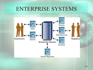 7-11
ENTERPRISE SYSTEMS
 