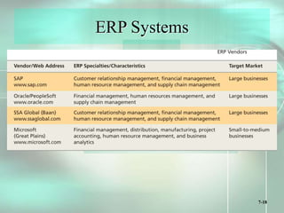 7-18
ERP Systems
 
