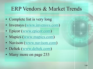 7-25
ERP Vendors & Market Trends
• Complete list is very long
• Invensys (www.invensys.com)
• Epicor (www.epicor.com)
• Mapics (www.mapics.com)
• Navison (www.navison.com)
• Deltek (www.deltek.com)
• Many more on page 233
 