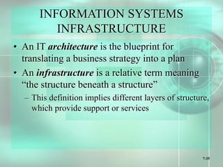 7-35
INFORMATION SYSTEMS
INFRASTRUCTURE
• An IT architecture is the blueprint for
translating a business strategy into a plan
• An infrastructure is a relative term meaning
“the structure beneath a structure”
– This definition implies different layers of structure,
which provide support or services
 