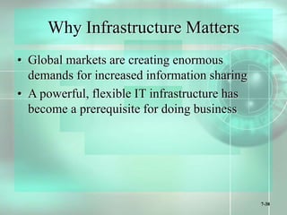 7-38
Why Infrastructure Matters
• Global markets are creating enormous
demands for increased information sharing
• A powerful, flexible IT infrastructure has
become a prerequisite for doing business
 