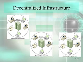 7-44
Decentralized Infrastructure
 