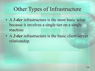 7-52
Other Types of Infrastructure
• A 1-tier infrastructure is the most basic setup
because it involves a single tier on a single
machine
• A 2-tier infrastructure is the basic client/server
relationship
 