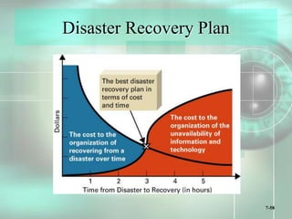 7-58
Disaster Recovery Plan
 