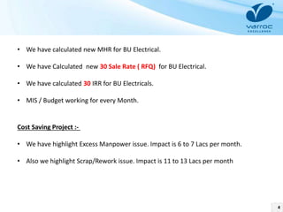 4
Cost Saving Project :-
• We have highlight Excess Manpower issue. Impact is 6 to 7 Lacs per month.
• Also we highlight Scrap/Rework issue. Impact is 11 to 13 Lacs per month
• We have calculated new MHR for BU Electrical.
• We have Calculated new 30 Sale Rate ( RFQ) for BU Electrical.
• We have calculated 30 IRR for BU Electricals.
• MIS / Budget working for every Month.
 