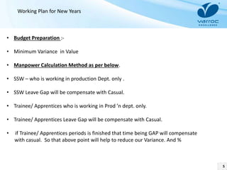 5
Working Plan for New Years
• Budget Preparation :-
• Minimum Variance in Value
• Manpower Calculation Method as per below.
• SSW – who is working in production Dept. only .
• SSW Leave Gap will be compensate with Casual.
• Trainee/ Apprentices who is working in Prod ’n dept. only.
• Trainee/ Apprentices Leave Gap will be compensate with Casual.
• if Trainee/ Apprentices periods is finished that time being GAP will compensate
with casual. So that above point will help to reduce our Variance. And %
 