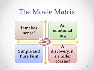 The Movie Matrix