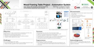 Wood Framing Table Project – Automation System
Edgar Tamayo, PhD Candidate in Electrical Engineering
Michael Bardwell, Engineering Physics Graduate
Supervisors: Dr. Mohamed Al-Hussein,
Dr. Jacek Olearczyk, Xiaoxi Li
Objectives
Our primary goal is to create a semi-autonomous wood framing system that is safe,
durable, and precise. To achieve this goal, our team is focusing on:
• Following CSA electrical engineering guidelines
• Purchasing top-end industrial devices from well-established companies
• Coding the workflow algorithm from scratch
Documentation
• Sensor (input) and relay/pneumatic (output) connection charts
as seen in Fig 3
• Logic flow charts as seen in Fig 4
• System power/circuit breaker calculations
• 3rd party bill of material’s
Figure 4: Cutting station
logic flow chart
Summary
A full schematic can be seen in Fig 1. Our system features include:
• EtherNet/IP communication protocol; an industrial network standard
• PNP sensor technology for high-precision system feedback
• Pneumatic cylinders for movement in the x, y, z direction as well as actuating pistons
• Circuit breakers to protect against voltage transients and accidental shorts
• Extra input and output ports available for easy system customization
Challenges
Some of the complications we face include:
• Incorporating the WFTP safety components into the building’s main power system
• Testing our workflow algorithm to ensure optimal functionality
Figure 2: Simplified electrical system communication flowchart
Item #
Human Machine Interface 1
Programmable Logic Controller 2
Gateway 3
Input Block 4
Solenoid Valve Manifold 5
Sensor 6
Pneumatic Cylinder 7
Motor Controller 8
Motor 9
A B
1
2
6/4 3 5/7
8
9
Improvements
Future alterations to the projects could include:
• Station Modularity: Implementing individual input blocks and manifolds into each
control panel, such that stations could be added/removed without affecting the rest
of the system
Acknowledgements
Thank you ACQBUILT technician Ryan Gaudet, Dr. Jacek
Olearczyk, Xiaoxi Li, and Dr. Mohamed Al-Hussein for your
suggestions and guidance
Figure 1: Wood framing table fieldbus network diagram
WOOD FRAMING TABLE FIELDBUS NETWORK DIAGRAM
Programmable Logic Controller
TM251MESE
Human Machine Interface
HMISTU855
ENET
Left Side
ENET 490NTW00002U
Right Side
Legend
· 1ST: 1 Pin Screw Terminal
· 3ST: 3 Pin Screw Terminal
· 5ST: 5 Pin Screw Terminal
· 3WP: 3 Pin Wall Plug
· ENET: Ethernet
· CP: Cable Provided With Unit
· CB1*/CB2*/CB3*/CB4*: 14 AWG
Notes
· J1* tag is a PTI/PTO Daisy Chain
between Motor Drive on Left side and
Motor Drive on Right side. Cable
provided
EX9-AC020EN-PSRJ
ENET 490NTW00002U
P1*3ST
CP - PTI/PTO
Daisy Chain
Motor Drive
LXM32MD18M2
Ethernet Card
VW3A3616
ENET
CP – Power and Encoder
Motor Drive
LXM32MD18M2
Ethernet Card
VW3A3616
CP – Power and Encoder
Servo Motor
BMH0702T06A2A
Servo Motor
BMH0702T06A2A
CP – PTI/PTO
Daisy Chain
Motor Drive
LXM32MD18M2
Ethernet Card
VW3A3616
ENET
CP – Power and Encoder
Motor Drive
LXM32MD18M2
Ethernet Card
VW3A3616
CP – Power and Encoder
Fieldbus System – Gateway Decentralized Type
EX500GEN2
Nailing/Dragging
Input Unit
EX500DXPA
Valve Manifold
SS5Y5-11S0-13BS-N7
M12
Input Unit
EX500DXPA
Valve Manifold
SS5Y5-11S0-13BS-N7
M12 Nailing/Dragging
M12 M12
Motor Drive
JXC917
Motor Drive
JXC917
Linear Actuator
LEY25B150MGR1C918
Linear Actuator
LEY25B150MGR1C918
CP
CP
ENET
RI3
RI4
RO3
RO4
LI3
LI4
LO3
LO4
CP
EX9-AC020EN-PSRJ
M12 M12
Valve Manifold
SS5Y5-11S0-03BS-N7
Input Unit
EX500DXPA
M12 Cutting
Valve Manifold
SS5Y5-11S0-03BS-N7
M12
RI1
RI2
RO1
RO2
Drilling
Output Block
EX9-OET1
Valve Manifold
SS5Y5-11S0-03BS-N7
Valve Manifold
SS5Y5-11S0-03BS-N7
Input Unit
EX500DXPA
M12Cutting
Drilling M12
LI1
LI2
LO1
LO2
Output Block
EX9-OET1
RO5LO5
LEFT INPUTS/OUTPUTS
3 Inputs
LI4
M12
13 Inputs
LI3
M12
4 Inputs
LI1
M12
7 Inputs
LI2
M12
3 Outputs
LO1
M12
3 Outputs
LO2
M12
2 Outputs
LO4
M12
12 Outputs
LO3
M12
2 Outputs
LO5
M12
Drilling Cutting Nailing Dragging Relays
RIGHT INPUTS/OUTPUTS
3 Inputs
RI4
M12
13 Inputs
RI3
M12
4 Inputs
RI1
M12
7 Inputs
RI2
M12
3 Outputs
RO1
M12
3 Outputs
RO2
M12
2 Outputs
RO4
M12
12 Outputs
RO3
M12
2 Outputs
RO5
M12
DrillingCuttingNailingDraggingRelays
CB1* J1*
CB2*
80A Circuit Breaker
QO280
14 AWG
14 AWG
Power
14 AWG
PS1*
PS2*
PS3*
24V Power Supply
ABL8RPM24200
10 AWG
15A Circuit Breaker
9926252015
15A Circuit Breaker
9926252015
15A Circuit Breaker
9926252015
15A Circuit Breaker
9926252015
CB2*CB1* CB3* CB4*
25A Circuit Breaker
9926252025
14 AWG 14 AWG
120VAC Source
4 AWG
J1*
CB3*
CB4*
Servo Motor
BMH0702T06A2A
Servo Motor
BMH0702T06A2A
P2*
3STP3*
3STP3*
Figure 3: Documentation to
implementation example
ADDRESS
0 INPUT #0
INPUT #11
2 INPUT #2
DIGITAL INPUT
PLC: TM251MESE
3 INPUT #3
INPUT #44
5 INPUT #5
6 INPUT #6
INPUT #77
8 INPUT #8
1. ZS-1L
2.
3. JAW OPEN/CLOSE SWITCH
4.
5. DRAGGING
IN
-VDC
+VDC
CKZ2N80 BUILT-IN
QMIS-0P-0F
1. ZS-2L
2.
3. DETECTS WOOD BEHIND JAW
4.
5. DRAGGING
IN
-VDC
+VDC
1. ZS-3LA
2.
3. DETECT NAILER HORIZ. IN
4.
5. NAILING
IN
-VDC
+VDC
LJ12A3-4-Z/BY
9
10
11
1. ZS-3LB
2.
3. DETECT NAILER HORIZ. OUT
4.
5. NAILING
IN
-VDC
+VDC
LJ12A3-4-Z/BY
12
13
14
1. ZS-4LA
2.
3. DETECT CLAMP POS. A
4.
5. NAILING
IN
-VDC
+VDC
LJ12A3-4-Z/BY
1. ZS-4LB
2.
3. DETECT CLAMP POS. B
4.
5. NAILING
IN
-VDC
+VDC
LJ12A3-4-Z/BY
18
19
20
1. ZS-8LA
2.
3. TELESCOPIC CYL. PIN POS. A
4.
5. NAILING
IN
-VDC
+VDC
LJ12A3-4-Z/BY
21
22
23
1. ZS-8LB
2.
3. TELESCOPIC CYL. PIN POS. B
4.
5. NAILING
IN
-VDC
+VDC
LJ12A3-4-Z/BY
24
25
26
1. ZS-8LC
2.
3. TELESCOPIC CYL. PIN POS. C
4.
5. NAILING
IN
-VDC
+VDC
LJ12A3-4-Z/BY
9 INPUT #927
28
29
1. ZS-10L
2.
3. DETECT STOP. PLATE DIAG.
4.
5. NAILING
IN
-VDC
+VDC
D-M9PLAPC
INPUT #1010
11 INPUT #11
INPUT #1212
13
14
15
INPUT #13
INPUT #14
INPUT #15
16
17
18
INPUT #16
INPUT #17
INPUT #18
19
20
21
INPUT #19
INPUT #20
INPUT #21
22
23
INPUT #22
INPUT #23
24
COM
INPUT #24
COMMON
1. ZS-11/12LB
2.
3. DETECT TABLE UP FOR 2X6
4.
5. NAILING
IN
-VDC
+VDC
LJ12A3-4-Z/BY
1. ZS-13L
2.
3. DETECTS WOOD FRAME
4.
5. PRESENCE OF WOOD
IN
-VDC
+VDC
QMIS-0P-0F
1. ZS-14L
2.
3. DETECTS STUD
4.
5. PRESENCE OF WOOD
IN
-VDC
+VDC
OPT2040
1. ZS-15LA
2.
3. SAW POSITION ¾ CUT ON 2X4
4.
5. CUTTING
IN
-VDC
+VDC
D-M9PLAPC
1. ZS-15LB
2.
3. SAW POSITION FULL CUT ON 2X4
4.
5. CUTTING
IN
-VDC
+VDC
D-M9PLAPC
1. ZS-15LC
2.
3. SAW POSITION FULL CUT ON 2X6
4.
5. CUTTING
IN
-VDC
+VDC
D-M9PLAPC
1. ZS-16LA
2.
3. CLAMP POSITION – 2X6
4.
5. CUTTING
IN
-VDC
+VDC
LJ12A3-4-Z/BY
1. ZS-16LB
2.
3. CLAMP POSITION – 2X4
4.
5. CUTTING
IN
-VDC
+VDC
LJ12A3-4-Z/BY
1. ZS-16LC
2.
3. CLAMP POSITION – DISENGAGED
4.
5. CUTTING
IN
-VDC
+VDC
LJ12A3-4-Z/BY
1. ZS-17L
2.
3. DETECT GRIPPER FINAL POS.
4.
5. CUTTING
IN
-VDC
+VDC
LJ12A3-4-Z/BY
1. ZS-18L
2.
3. DETECT DRILL UP/DOWN
4.
5. DRILLING
IN
-VDC
+VDC
LJ12A3-4-Z/BY
1. ZS-19L
2.
3. DETECT DRILL HORIZ IN/OUT
4.
5. DRILLING
IN
-VDC
+VDC
LJ12A3-4-Z/BY
1. ZS-20LA
2.
3. DETECT CLAMP ENGAGED
4.
5. DRILLING
IN
-VDC
+VDC
D-M9PLAPC
1. ZS-20LB
2.
3. DETECT CLAMP DISENGAGED
4.
5. DRILLING
IN
-VDC
+VDC
D-M9PLAPC
1. ZS-11/12LA
2.
3. DETECT TABLE UP FOR 2X4
4.
5. NAILING
IN
-VDC
+VDC
LJ12A3-4-Z/BY
30
31
32
33
34
35
36
37
38
39
40
41
42
43
44
45
46
47
48
49
50
51
52
53
54
55
56
57
58
59
60
61
62
63
64
65
66
67
68
69
70
71
72
73
74
3
4
5
6
7
8
0
1
2
15
16
17
0V
NOTES
1. ALL CONNECTIONS MADE THROUGH EX500GEN2
LEGEND
FUSE PROTECTED
1. INSTRUMENT TAG
2. INSTRUMENT SIGNAL DESCRIPTION
3. INSTRUMENT SERVICE
4. CROSS REFERENCE DRAWING
5. FRAMING STATION
FIELD DEVICE
+24VDC WIRE TYPE JUMPER ROUTING
+24VDC
COM
Figure 5: Financials pie chart
Devices,
$6,262.28, 25%
Actuators,
$15,667.63, 64%
Accessories,
$2,395.51, 10%
Software,
$225.00, 1%
WFTP ELECTRICAL AND PNEUMATIC FINANCES
 