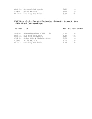 ECE472H1 ENG.ECO.ANA.& ENTRE. 0.50 IPR
ECE496Y1 DESIGN PROJECT 1.00 IPR
POL101Y1 Democracy War Peace 1.00 IPR
2017 Winter - BASc - Electrical Engineering - Edward S. Rogers Sr. Dept
. of Electrical & Computer Engin.
Crs Code Title Wgt Mrk Grd CrsAvg
CHE488H1 ENTREPRENEURSHIP & BUS. - ENG. 0.50 IPR
ECE411H1 REAL-TIME COMP.CONT. 0.50 IPR
ECE413H1 ENERGY SYS. & DISTRIB. GENER. 0.50 IPR
ECE496Y1 DESIGN PROJECT 1.00 IPR
POL101Y1 Democracy War Peace 1.00 IPR
 