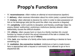 Propp's Functions
• IV. reconnaissance: villain makes an attempt at reconnaissance (epsilon)
• V. delivery: villain receives information about his victim (zeta); a paired function
• VI. trickery: villain attempts to deceive his victim in order to take possession of
him or his belongings (eta) [at this point the villain may assume a disguise]
• VII. complicity: victim submits to deception and thereby unwittingly helps his
enemy (theta); subfunction: preliminary misfortune (lamda) wherein villain
deliberately causes the difficult situation
• VIII. villainy: villain causes harm or injury to a family member (A); crucial
function by means of which the actual movement of the tale is created; the
complication is begun by an act of villainy
• VIIIa. lack: one member of a family either lacks something or desires to have
something (a)
• IX. mediation, the connective incident: misfortune or lack is made known;
hero is approached with a request or command; he is allowed to go or he is
dispatched (B)
 