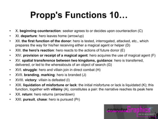 Propp's Functions 10…
• X. beginning counteraction: seeker agrees to or decides upon counteraction (C)
• XI. departure: hero leaves home (arrow/up)
• XII. the first function of the donor: hero is tested, interrogated, attacked, etc., which
prepares the way for his/her receiving either a magical agent or helper (D)
• XIII. the hero's reaction: hero reacts to the actions of future donor (E)
• XIV. provision or receipt of a magical agent: hero acquires the use of magical agent (F)
• XV. spatial transference between two kingdoms, guidance: hero is transferred,
delivered, or led to the whereabouts of an object of search (G)
• XVI. struggle: hero and villain join in direct combat (H)
• XVII. branding, marking: hero is branded (J)
• XVIII. victory: villain is defeated (I)
• XIX. liquidation of misfortune or lack: the initial misfortune or lack is liquidated (K); this
function, together with villainy (A), constitutes a pair: the narrative reaches its peak here
• XX. return: hero returns (arrow/down)
• XXI. pursuit, chase: hero is pursued (Pr)
 