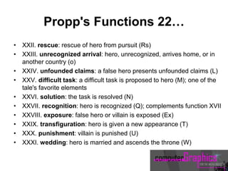 Propp's Functions 22…
• XXII. rescue: rescue of hero from pursuit (Rs)
• XXIII. unrecognized arrival: hero, unrecognized, arrives home, or in
another country (o)
• XXIV. unfounded claims: a false hero presents unfounded claims (L)
• XXV. difficult task: a difficult task is proposed to hero (M); one of the
tale's favorite elements
• XXVI. solution: the task is resolved (N)
• XXVII. recognition: hero is recognized (Q); complements function XVII
• XXVIII. exposure: false hero or villain is exposed (Ex)
• XXIX. transfiguration: hero is given a new appearance (T)
• XXX. punishment: villain is punished (U)
• XXXI. wedding: hero is married and ascends the throne (W)
 