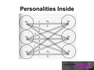 Personalities Inside
 