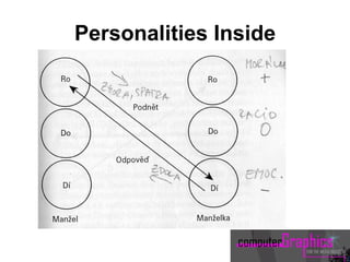 Personalities Inside
 