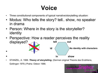 Voice
• Three constitutional components of typical narrative/storytelling situation:
• Modus: Who tells the story? tell.. show, no speaker
in drama
• Person: Where in the story is the storyteller?
identity
• Perspective: How a reader perceives the reality
displayed?
•
•
• STANZEL, A. 1988. Theory of storytelling. (German original Theorie des Erzählens,
Gottingen 1979.) Praha: Odeon 1988.
tell
show
out
in
No identity with charactersid
 