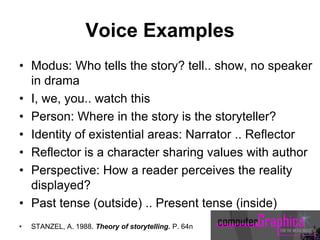 Voice Examples
• Modus: Who tells the story? tell.. show, no speaker
in drama
• I, we, you.. watch this
• Person: Where in the story is the storyteller?
• Identity of existential areas: Narrator .. Reflector
• Reflector is a character sharing values with author
• Perspective: How a reader perceives the reality
displayed?
• Past tense (outside) .. Present tense (inside)
• STANZEL, A. 1988. Theory of storytelling. P. 64n
 