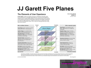 JJ Garett Five Planes
 