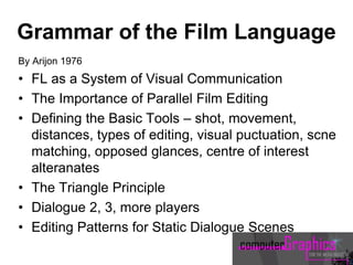 Grammar of the Film Language
By Arijon 1976
• FL as a System of Visual Communication
• The Importance of Parallel Film Editing
• Defining the Basic Tools – shot, movement,
distances, types of editing, visual puctuation, scne
matching, opposed glances, centre of interest
alteranates
• The Triangle Principle
• Dialogue 2, 3, more players
• Editing Patterns for Static Dialogue Scenes
 