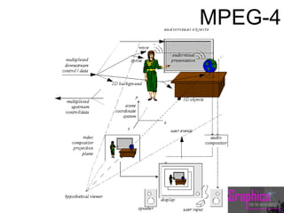 MPEG-4
 