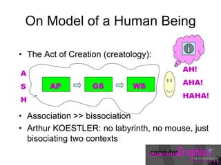 On Model of a Human Being
• The Act of Creation (creatology):
• Association >> bissociation
• Arthur KOESTLER: no labyrinth, no mouse, just
bisociating two contexts
AP GS WS
A
S
H
AH!
AHA!
HAHA!
 