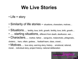 • Life = story
• Similarity of life stories – situations, characters, motives…
•
• Situations… fertility, love, birth, growth, fertility, love, birth, growth…
• … starting situations, different from death, desillusion, war…
• Characters… mother, father… sanguinic, melancholic, phlegmatic,
choleric… hero, villain, godess… football team, class, crowd…
• Motives… love story, warning story, history… emotional, rational,
moral… individual story, project history, national deliberation
We Live Stories
 