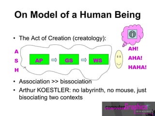 On Model of a Human Being
• The Act of Creation (creatology):
• Association >> bissociation
• Arthur KOESTLER: no labyrinth, no mouse, just
bisociating two contexts
AP GS WS
A
S
H
AH!
AHA!
HAHA!
 