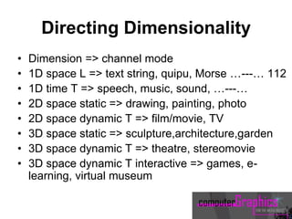 Directing Dimensionality
• Dimension => channel mode
• 1D space L => text string, quipu, Morse …---… 112
• 1D time T => speech, music, sound, …---…
• 2D space static => drawing, painting, photo
• 2D space dynamic T => film/movie, TV
• 3D space static => sculpture,architecture,garden
• 3D space dynamic T => theatre, stereomovie
• 3D space dynamic T interactive => games, e-
learning, virtual museum
 