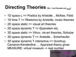 Directing Theories (No. 1 and Example and …)
• 1D space L => Poetics by Aristotle .. McKee, Field
• 1D time T => Rhetorics by Aristotle, music theories
• 2D space static => visual art theories
• 2D space dynamic T => Ejzenstein etc.
• 3D space static => Vitruv, vis-art theories, Schulze
• 3D space dynamic T => Aristotle .. Scherhaufer
• 3D space dynamic T interactive => Qvortrup,
Cameron-Kenderdine … Appraisal theory gives
MEASURE: virtual museum -> real number
 