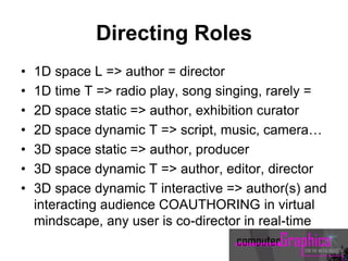 Directing Roles
• 1D space L => author = director
• 1D time T => radio play, song singing, rarely =
• 2D space static => author, exhibition curator
• 2D space dynamic T => script, music, camera…
• 3D space static => author, producer
• 3D space dynamic T => author, editor, director
• 3D space dynamic T interactive => author(s) and
interacting audience COAUTHORING in virtual
mindscape, any user is co-director in real-time
 