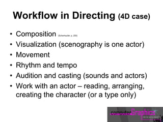 Workflow in Directing (4D case)
• Composition (Scherhaufer, p. 255)
• Visualization (scenography is one actor)
• Movement
• Rhythm and tempo
• Audition and casting (sounds and actors)
• Work with an actor – reading, arranging,
creating the character (or a type only)
 
