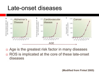  Age is the greatest risk factor in many diseases
 ROS is implicated at the core of these late-onset
diseases
Late-onset diseases
AGE
(Modified from Finkel 2005)
Alzheimer’s Cardiovascular Cancer
Disease disease
 
