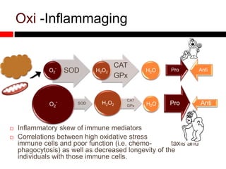 Oxi
SODO2
-
CAT
GPx
H2O2 H2O
SODO2
- CAT
GPx
H2O2 H2O
 Inflammatory skew of immune mediators
 Correlations between high oxidative stress in
immune cells and poor function (i.e. chemo- taxis and
phagocytosis) as well as decreased longevity of the
individuals with those immune cells.
Pro Anti
Pro Anti
-Inflammaging
 