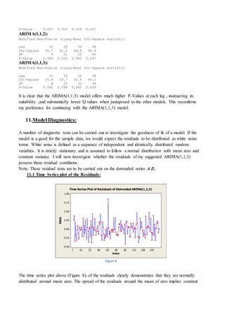 P-Value 0.003 0.016 0.164 0.167
ARIMA(1,1,2):
Modified Box-Pierce (Ljung-Box) Chi-Square statistic
Lag 12 24 36 48
Chi-Square 30.7 41.2 44.8 58.4
DF 9 21 33 45
P-Value 0.000 0.005 0.082 0.087
ARIMA(1,1,3):
Modified Box-Pierce (Ljung-Box) Chi-Square statistic
Lag 12 24 36 48
Chi-Square 15.8 28.7 32.5 44.1
DF 8 20 32 44
P-Value 0.045 0.094 0.443 0.469
It is clear that the ARIMA(1,1,3) model offers much higher P-Values at each lag , insinuating its
suitability ,and substantially lower Q values when juxtaposed to the other models. This reconfirms
my preference for continuing with the ARIMA(1,1,3) model.
11.ModelDiagnostics:
A number of diagnostic tests can be carried out to investigate the goodness of fit of a model. If the
model is a good for the sample data, we would expect the residuals to be distributed as white noise
terms. White noise is defined as a sequence of independent and identically distributed random
variables. It is strictly stationary and is assumed to follow a normal distribution with mean zero and
constant variance. I will now investigate whether the residuals of my suggested ARIMA(1,1,3)
possess these residual conditions.
Note: These residual tests are to be carried out on the detrended series Δ Zt .
11.1 Time Series plot of the Residuals:
1441281129680644832161
1.00
0.75
0.50
0.25
0.00
-0.25
-0.50
Index
RESI1
Time Series Plot of Residuals of Detrended ARIMA(1,1,3)
Figure 8
The time series plot above (Figure 8), of the residuals clearly demonstrates that they are normally
distributed around mean zero. The spread of the residuals around the mean of zero implies constant
 