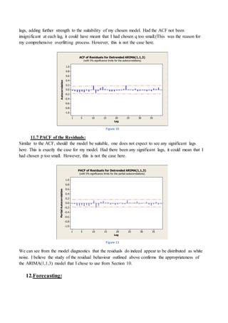 lags, adding further strength to the suitability of my chosen model. Had the ACF not been
insignificant at each lag, it could have meant that I had chosen q too small.(This was the reason for
my comprehensive overfitting process. However, this is not the case here.
35302520151051
1.0
0.8
0.6
0.4
0.2
0.0
-0.2
-0.4
-0.6
-0.8
-1.0
Lag
Autocorrelation
ACF of Residuals for Detrended ARIMA(1,1,3)
(with 5% significance limits for the autocorrelations)
Figure 10
11.7 PACF of the Residuals:
Similar to the ACF, should the model be suitable, one does not expect to see any significant lags
here. This is exactly the case for my model. Had there been any significant lags, it could mean that I
had chosen p too small. However, this is not the case here.
Figure 11
We can see from the model diagnostics that the residuals do indeed appear to be distributed as white
noise. I believe the study of the residual behaviour outlined above confirms the appropriateness of
the ARIMA(1,1,3) model that I chose to use from Section 10.
12.Forecasting:
35302520151051
1.0
0.8
0.6
0.4
0.2
0.0
-0.2
-0.4
-0.6
-0.8
-1.0
Lag
PartialAutocorrelation
PACF of Residuals for Detrended ARIMA(1,1,3)
(with 5% significance limits for the partial autocorrelations)
 