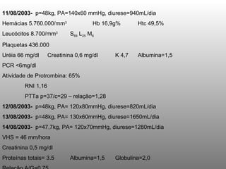 11/08/2003-  p=48kg, PA=140x60 mmHg, diurese=940mL/dia Hemácias 5.760.000/mm 3 Hb 16,9g% Htc 49,5% Leucócitos 8.700/mm 3 S 69  L 25  M 6 Plaquetas 436.000 Uréia 66 mg/dl  Creatinina 0,6 mg/dl  K 4,7  Albumina=1,5 PCR <6mg/dl Atividade de Protrombina: 65% RNI 1,16 PTTa p=37/c=29 – relação=1,28 12/08/2003-  p=48kg, PA= 120x80mmHg, diurese=820mL/dia 13/08/2003-  p=48kg, PA= 130x60mmHg, diurese=1650mL/dia 14/08/2003-  p=47,7kg, PA= 120x70mmHg, diurese=1280mL/dia VHS = 46 mm/hora Creatinina 0,5 mg/dl Proteínas totais= 3.5 Albumina=1,5 Globulina=2,0 Relação A/G=0,75 