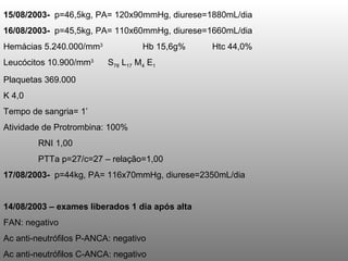 15/08/2003-  p=46,5kg, PA= 120x90mmHg, diurese=1880mL/dia 16/08/2003-  p=45,5kg, PA= 110x60mmHg, diurese=1660mL/dia Hemácias 5.240.000/mm 3 Hb 15,6g% Htc 44,0% Leucócitos 10.900/mm 3 S 78  L 17  M 4  E 1 Plaquetas 369.000 K 4,0  Tempo de sangria= 1’ Atividade de Protrombina: 100% RNI 1,00 PTTa p=27/c=27 – relação=1,00 17/08/2003-  p=44kg, PA= 116x70mmHg, diurese=2350mL/dia 14/08/2003 – exames liberados 1 dia após alta FAN: negativo Ac anti-neutrófilos P-ANCA: negativo Ac anti-neutrófilos C-ANCA: negativo 