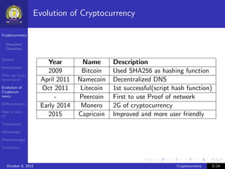 Cryptocurrency
Dhanashri
Chaudhari
Outline
Introduction
Why use Cryp-
tocurrency?
Evolution of
Cryptocur-
rency
Diﬀerentia...