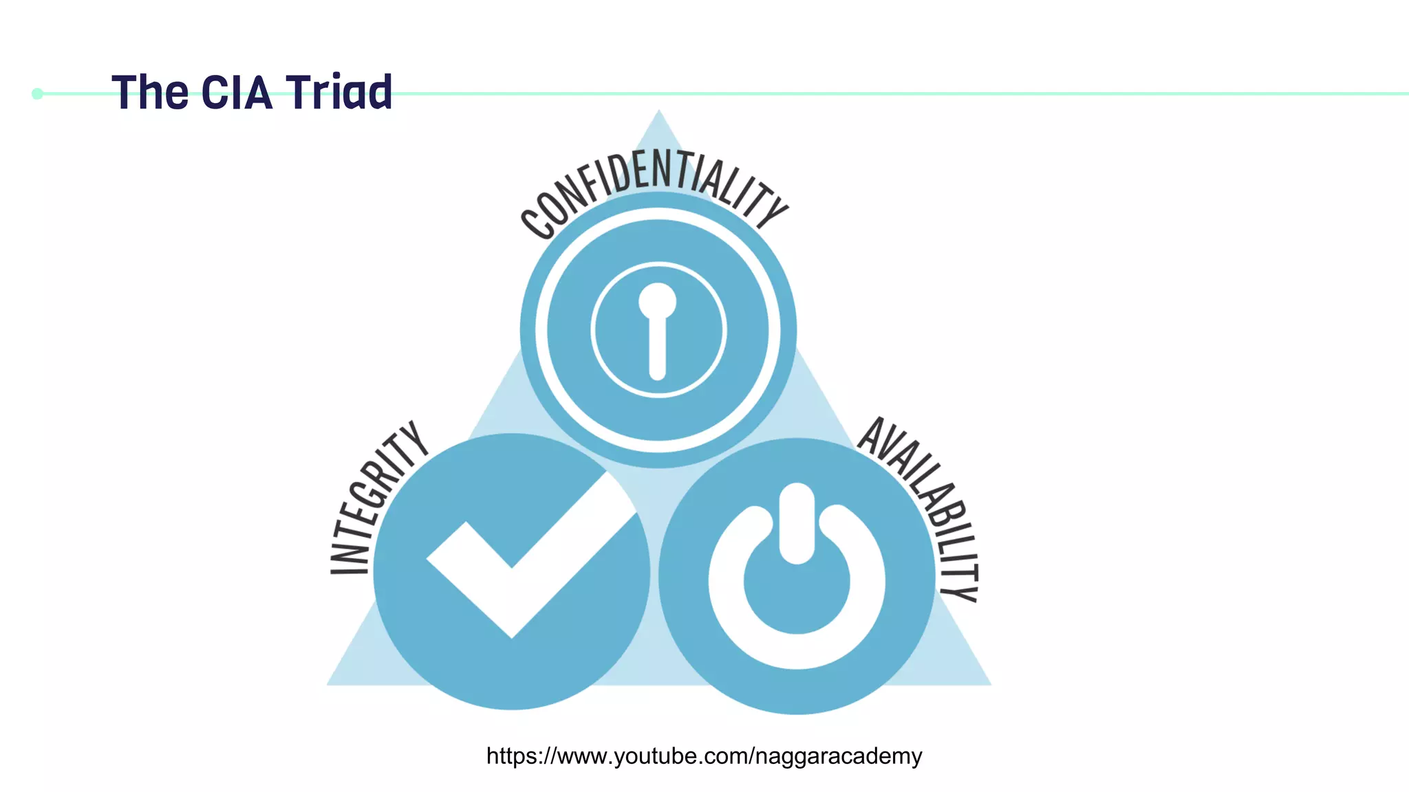 The CIA Triad
https://www.youtube.com/naggaracademy
 