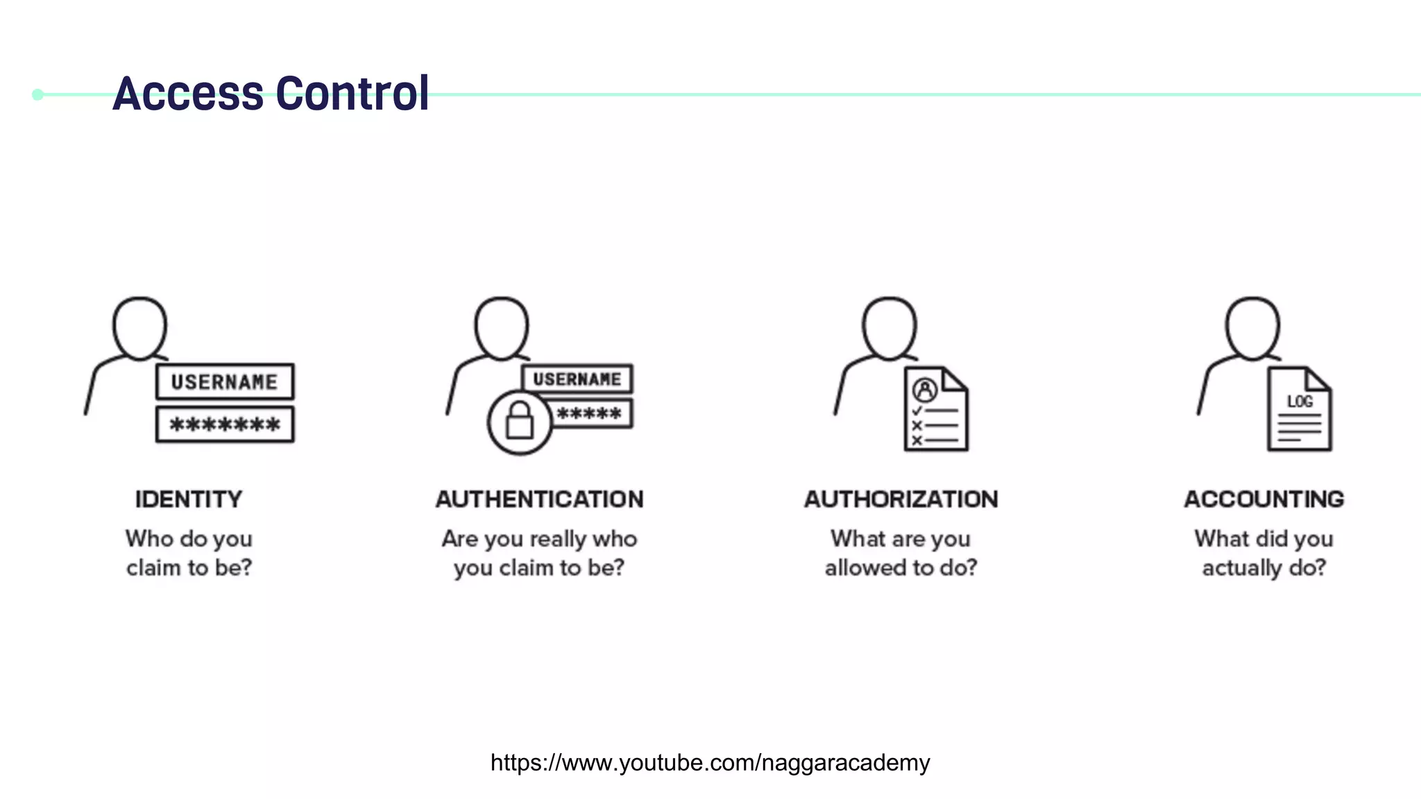 Access Control
https://www.youtube.com/naggaracademy
 