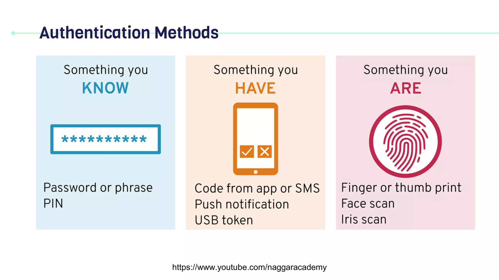 Authentication Methods
https://www.youtube.com/naggaracademy
 