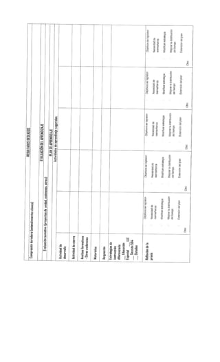 Cc # 1 2015-2016 Planificación del Aprendizaje