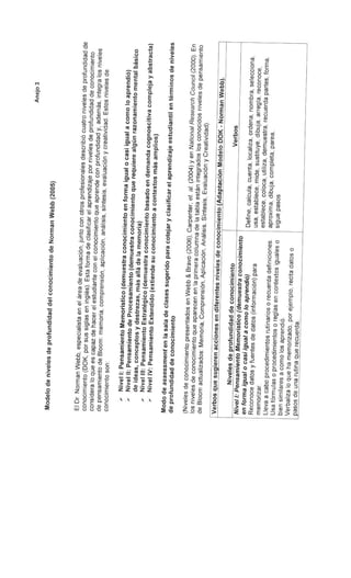 Cc # 1 2015-2016 Planificación del Aprendizaje