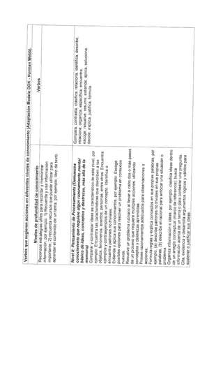 Cc # 1 2015-2016 Planificación del Aprendizaje