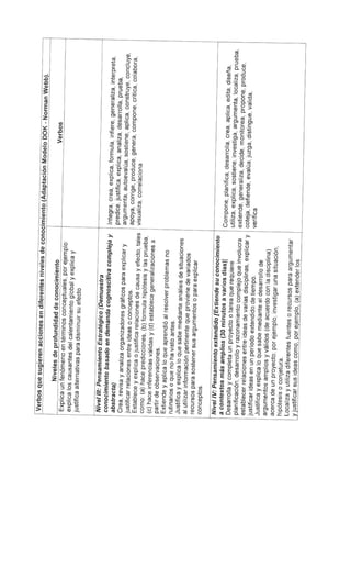 Cc # 1 2015-2016 Planificación del Aprendizaje