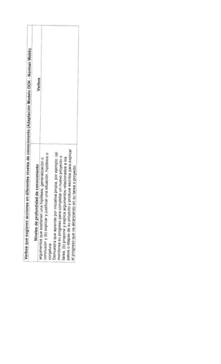 Cc # 1 2015-2016 Planificación del Aprendizaje