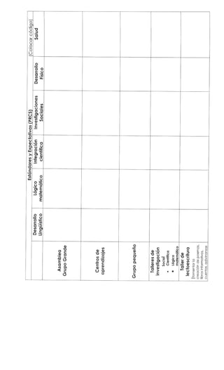 Cc # 1 2015-2016 Planificación del Aprendizaje